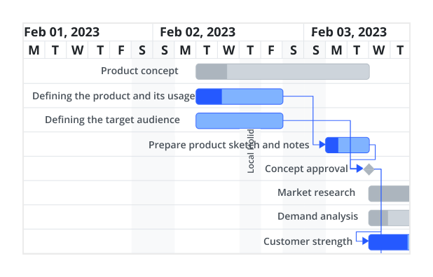 Highlight holidays, if any, in between weeks in Angular Gantt Chart.