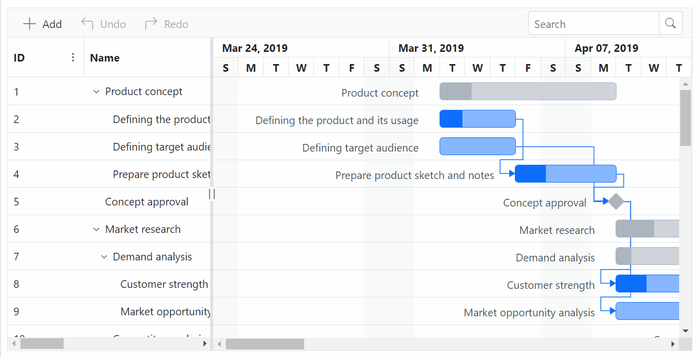 Angular Gantt Chart undo redo.