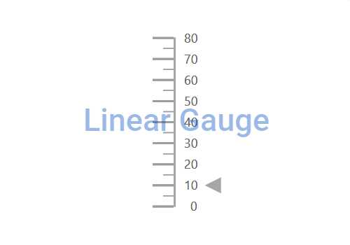 Vue Linear Gauge rendered with annotations