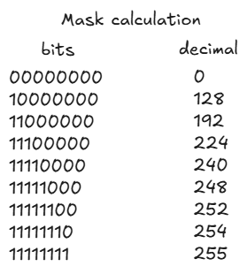 mask_calculation