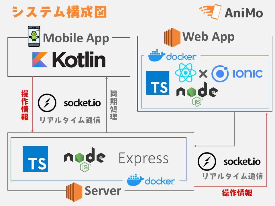 システム構成図