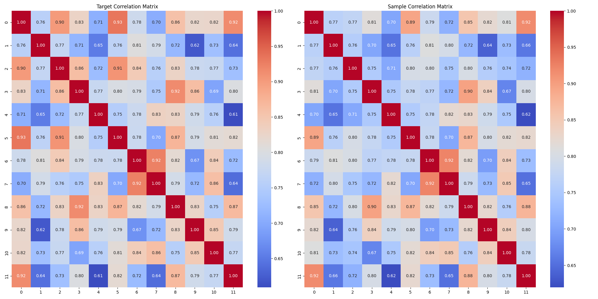Correlation Matrix