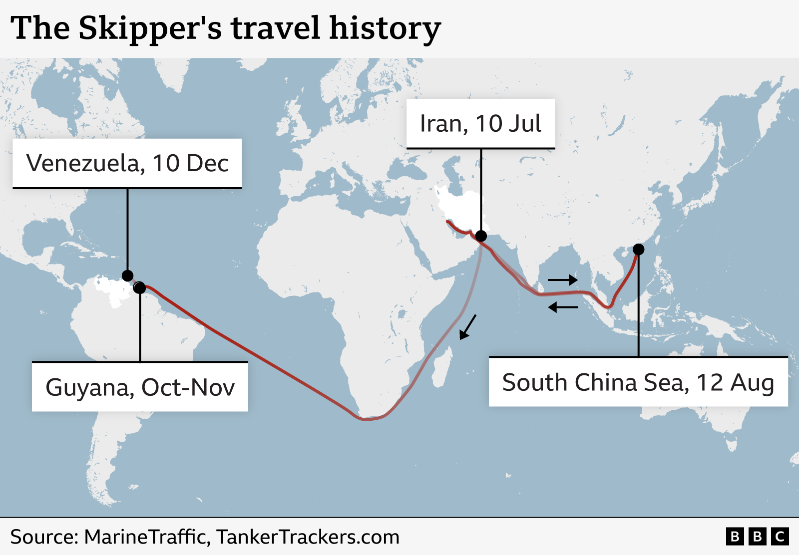 A graphic showing the ship's journey.