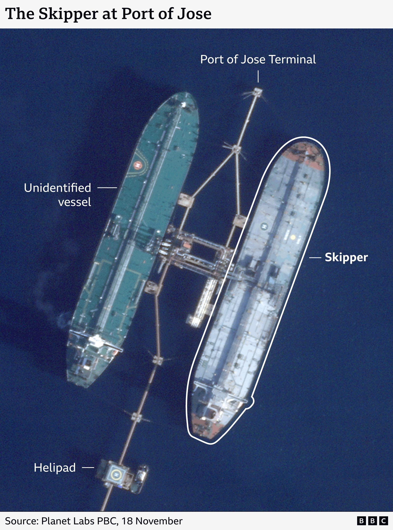 A BBC graphic showing the Skipper taking on cargo.