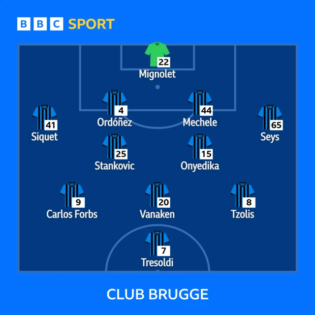 Club Brugge's line-up against Arsenal