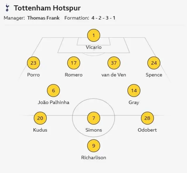 Tottenham line-up against Slavia Prague