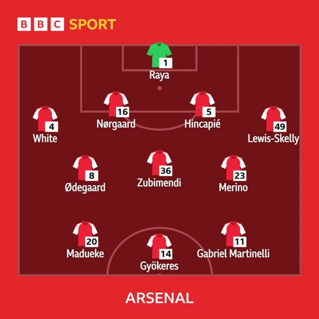 Arsenal's line-up against Club Brugge