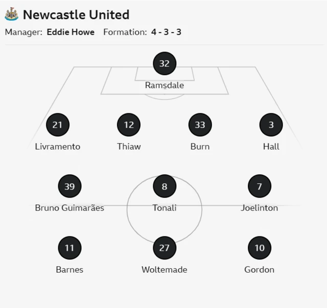 Newcastle's lineup against Bayer Leverkusen