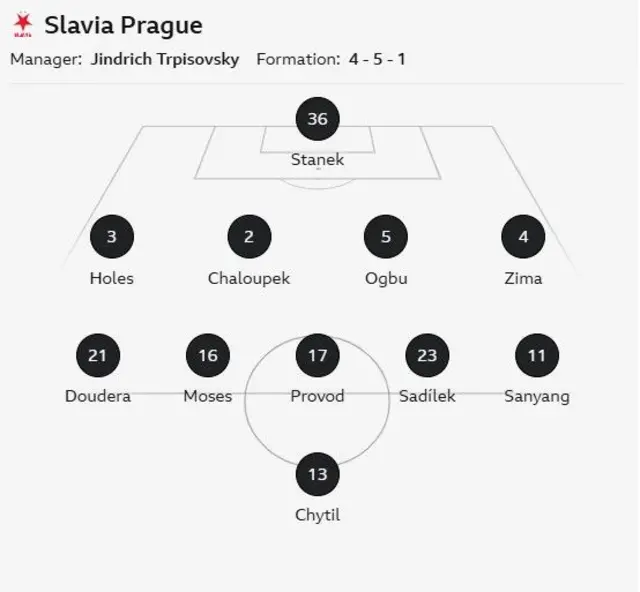 Slavia Prague line-up against Tottenham