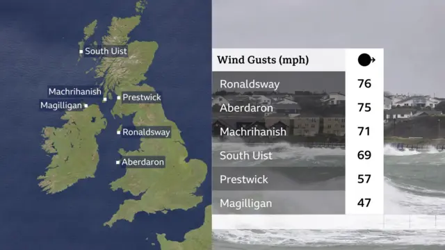 Map showing where the gusts are strongest in mph, including Ronaldsway, ABerdaron, Machrihanish, South Uist, Prestwick and Magilligan