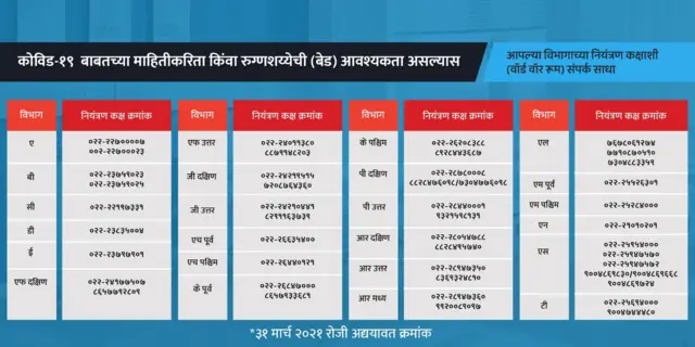 मुंबई हेल्पलाईन