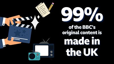 White text on a black background reads 99% of the BBC's original content is made in the UK