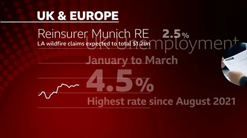 Week in Markets - 16 May 2025