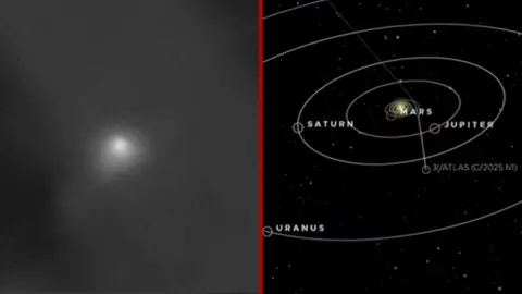 Splitscreen. Left, a telescope image of the 3I/Atlas comet. Right, a CGI diagram of the comet's path through the solar system.